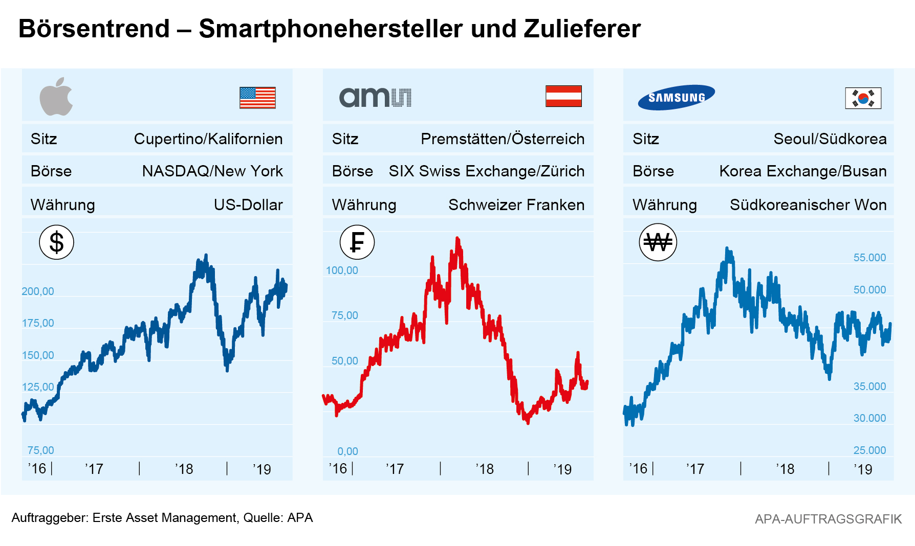 Smartphone