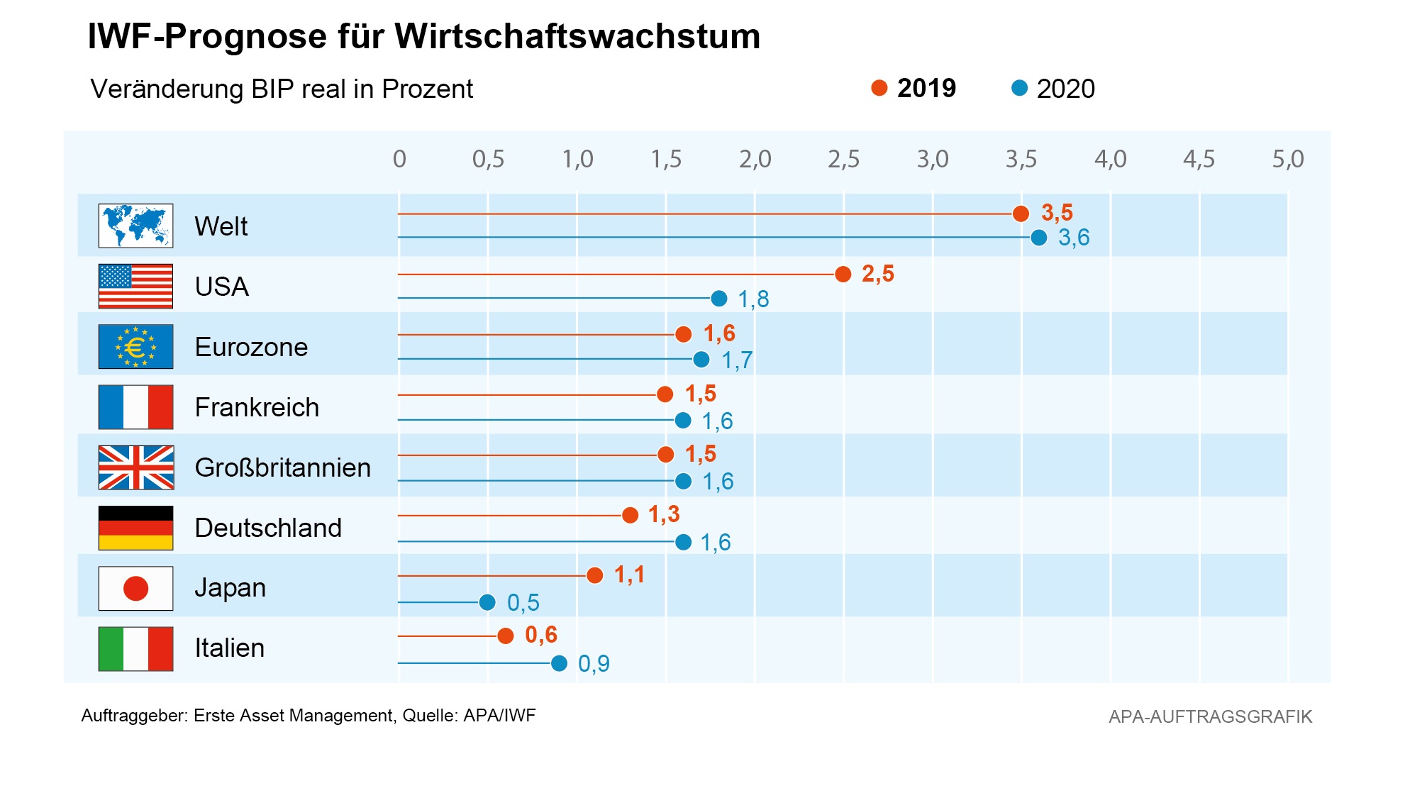 Davos internationale Kooperation