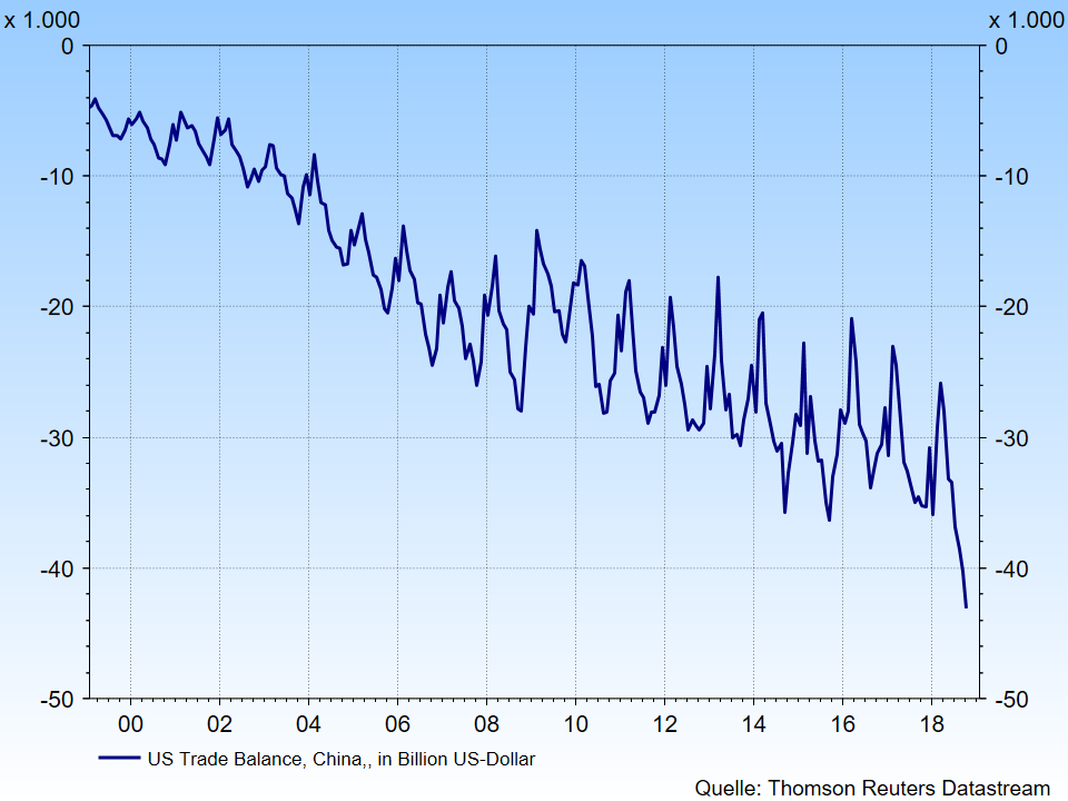 Ratail Charts 2