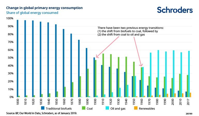 Change-in-global-energy-consumption-283180.jpg