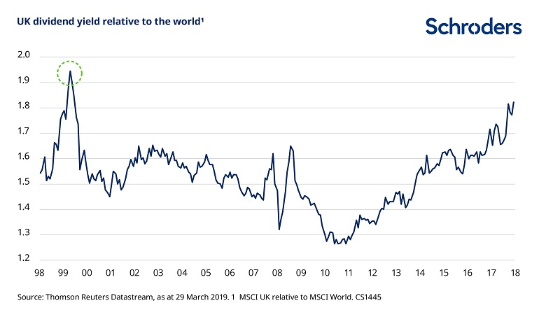 CS11445_Equities_chart_v1_UK_dividend_V2.jpg