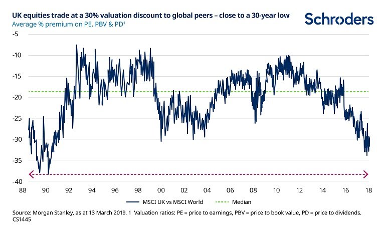 CS11445_Equities_chart_v1_UK_equities_at_30_V2.jpg