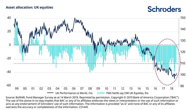 CS11445_Equities_chart_v1_UK_equities_V3.jpg