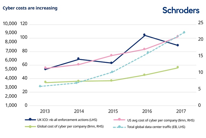 cyber_costs_are_rising