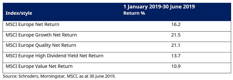 index-style-ytd-return.jpg