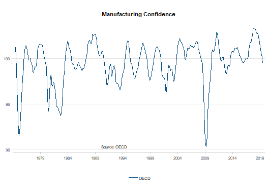 manufacturing confidence