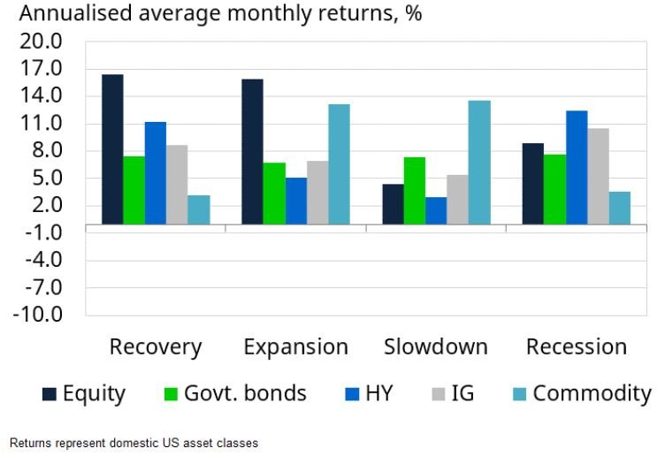 multi-asset-performance-in-slowdown.JPG