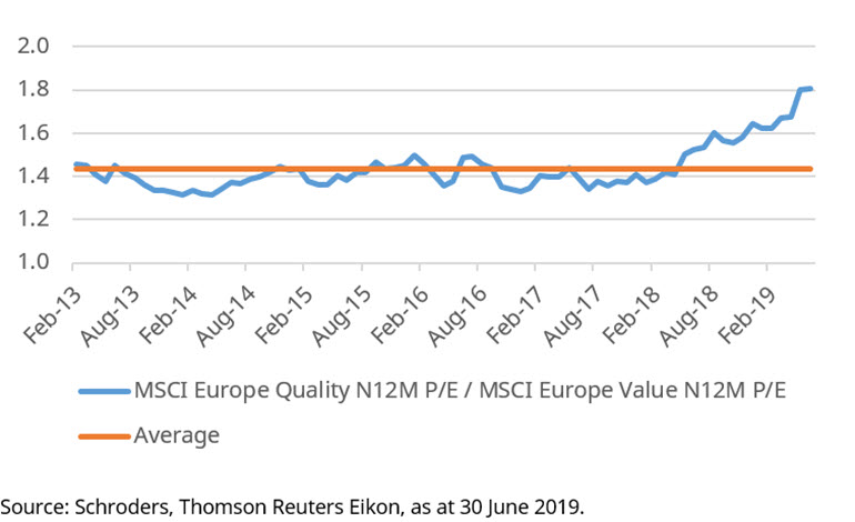 quality-valuations-have-become-elevated.jpg