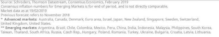 Source data for table