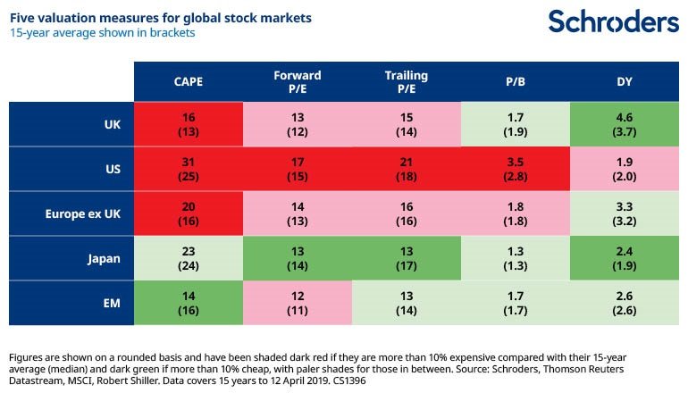 Stock-Market-Valuation-Table-Apr-2019-CS1396.jpg