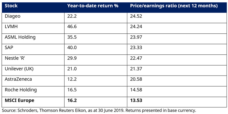 stock-ytd-return-valuation.jpg