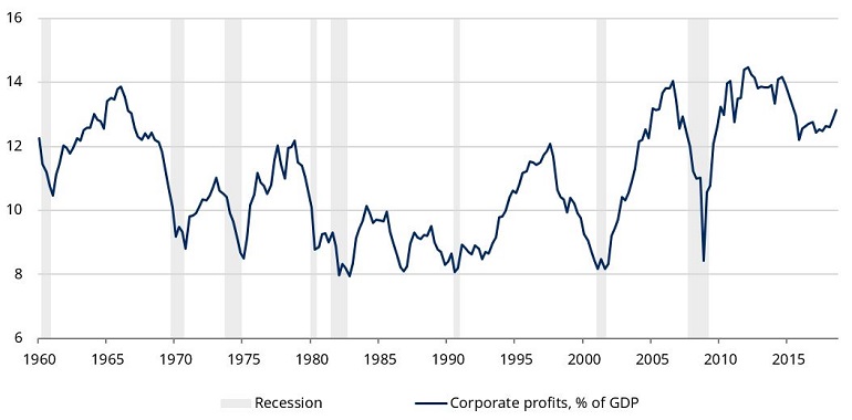 us-profits-as-percentage-of-gdp.jpg