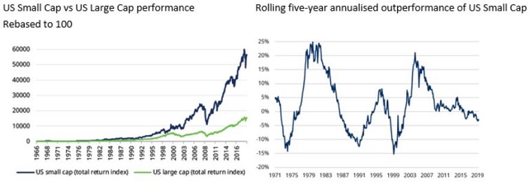 US-small-v-large-cap-disruption-770px.jpg