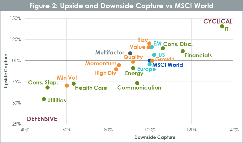Abb_2_Upside and Downside Capture vs MSCI World.png