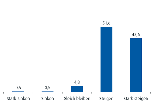 ebase_Vermittler-Fokus-Umfrage_09062020.png