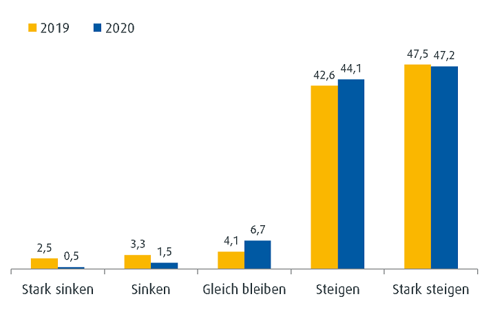 ebase_Vermittlerfokusumfrage_Aug2020.png