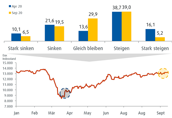 ebase_Vermittler_Fokus_Umfrage.png