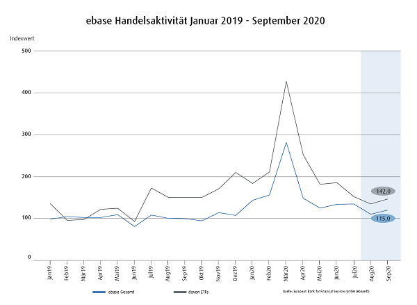 ebase_chart_Jan2019_Sept2020.png