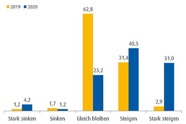 ebase_Vermittler-Fokus-Umfrage_chart.png