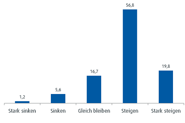 chart_ebase_Jan2021.png