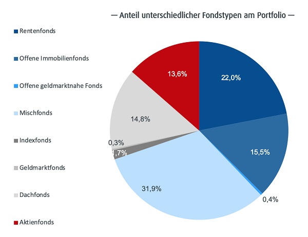 ebase_Studie_2021.png