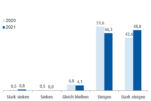 ebase_Juli2021.png