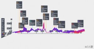 Creditgebirge: Credit Spreads nach Rating und Zeit als 3D-Terrain
